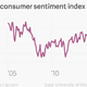 Image for article titled Sorry, Obama doesn’t get the credit for the US economy